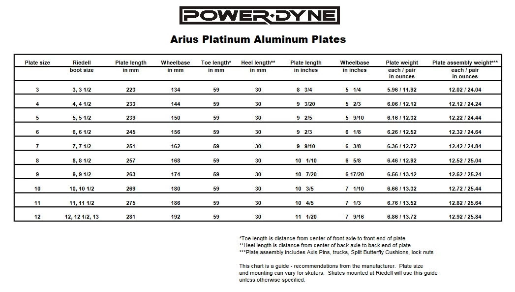PowerDyne Arius Platinum Plates 4 PowerDyne Arius Platinum Plates - Image 2