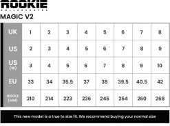 Rookie Magic Checker V2 Roller Skates -Sports Scooter Shop rke ska 2840 5